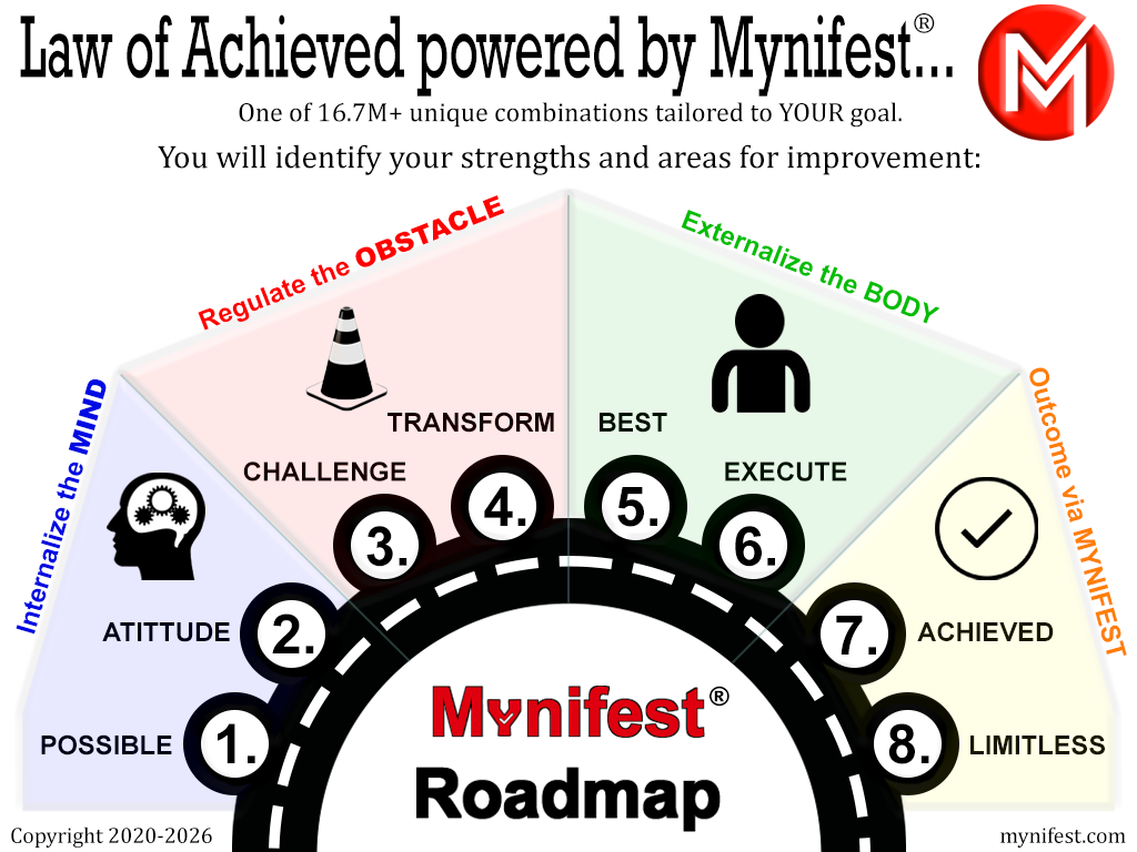Mynifest_Roadmap-LOA.png
